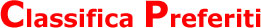 Classifica preferiti